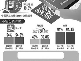 中国移动支付领跑全球 日本发数字货币竞争支付市场