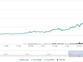 比特币2018年预测：飙涨至6万美元还是泡沫破裂？